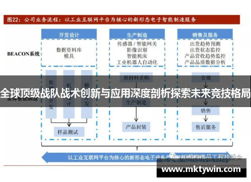 全球顶级战队战术创新与应用深度剖析探索未来竞技格局