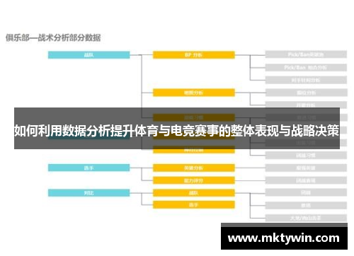 如何利用数据分析提升体育与电竞赛事的整体表现与战略决策